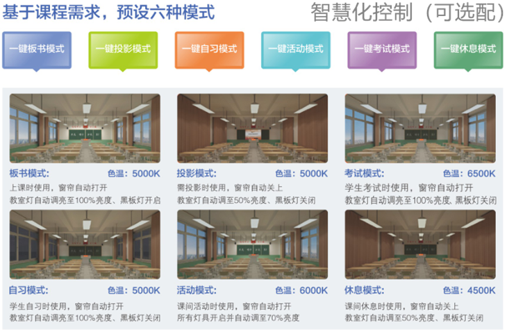 全護眼教室燈,教室健康照明燈,學校健康照明燈,教室護眼節(jié)能燈